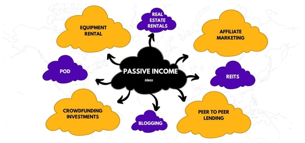 Discover Passive Income Ideas 2